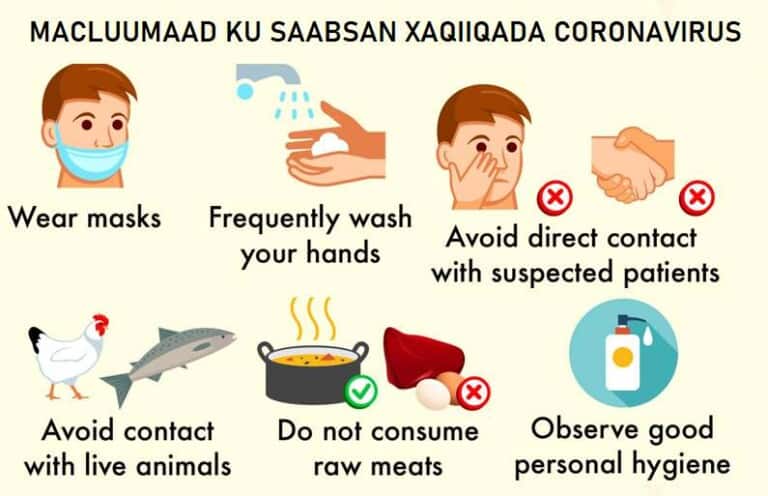 Macluumaad muhiim ah oo ku saabsan Cudurka Coronavirus & sida loo kala qaado (Akhriso)