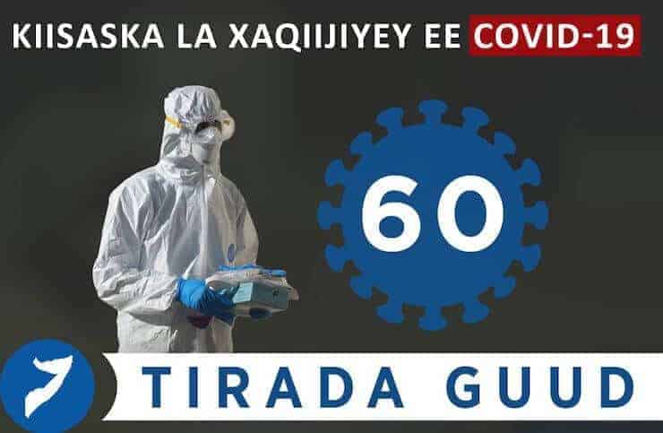 Faahfaahin: 32 Qof oo 24 saac gudahood Muqdisho laga helay Cudurka Coronavirus [Akhriso tirada guud]