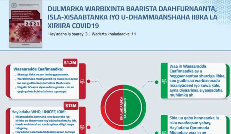 Hanti-dhowrka Guud oo soo bandhigay Warbixin Naxdin leh sidii loo maamulay Miisaaniyadii 2021